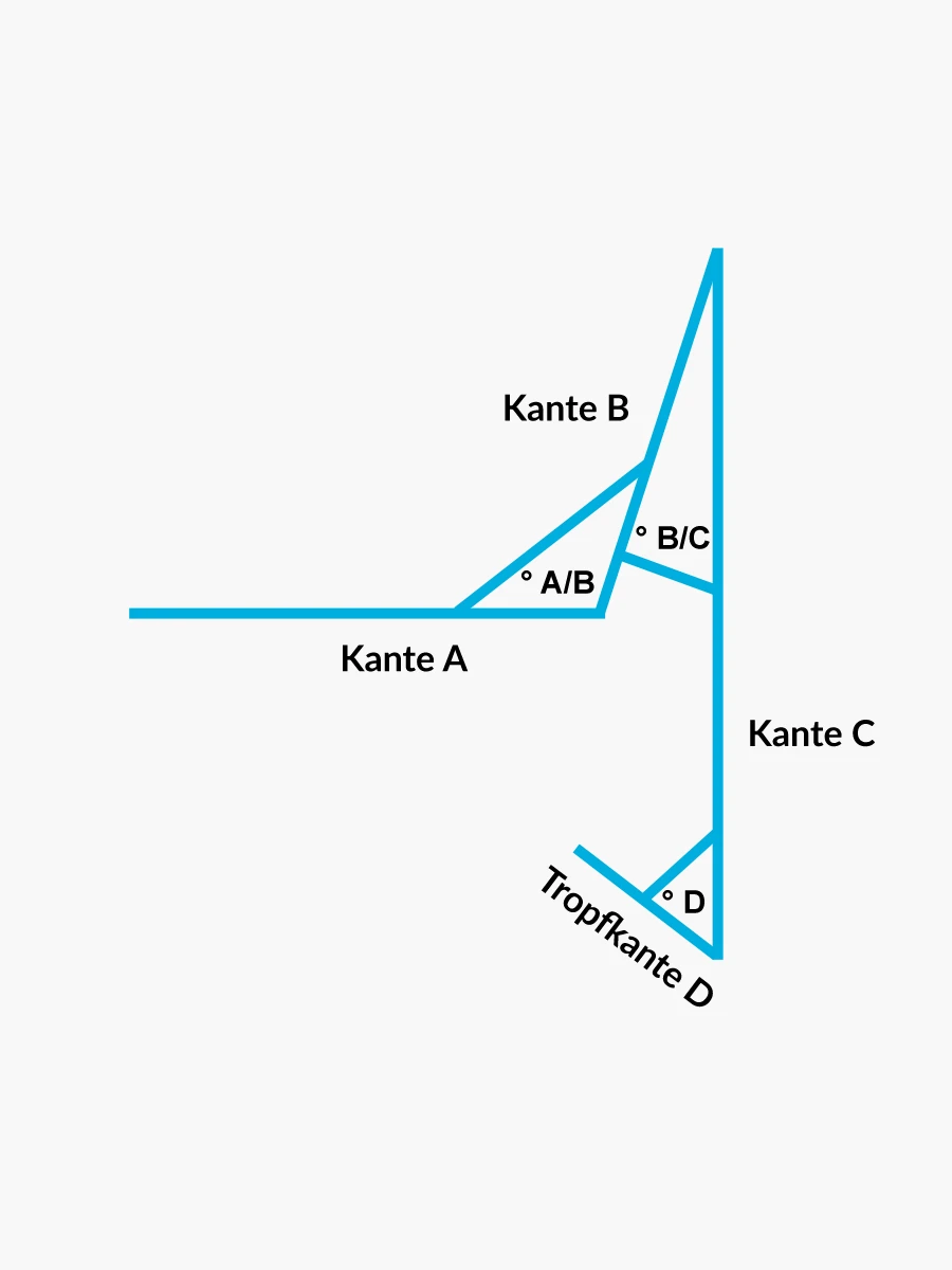 Windfeder ohne Falz mit Maßen (A, B, C, D, Winkel)