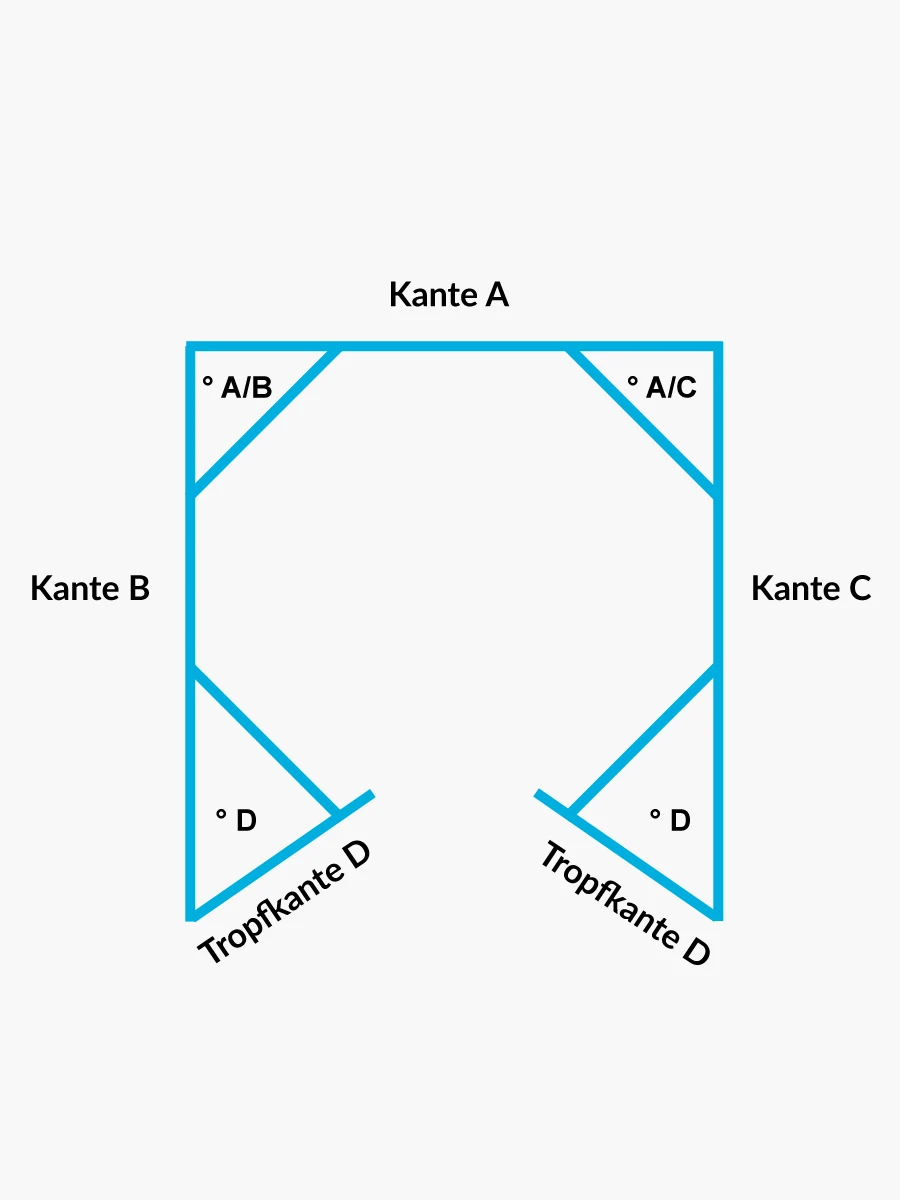 Mauerabdeckung mit Maßen (A, B, C, D, Winkel)