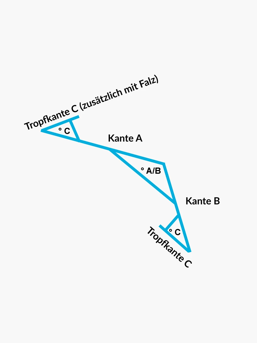 Traufblech mit Falz mit Maßen (A, B, C, Winkel)
