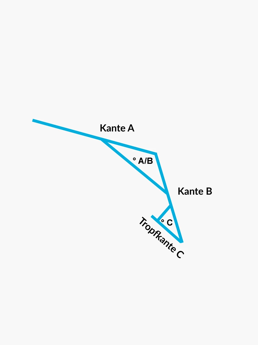 Traufblech ohne Falz mit Maßen (A, B, C, Winkel)